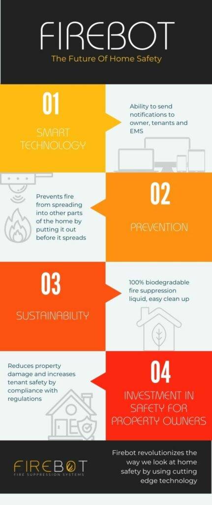 M37208 Infographic Firebot The Future Of Home Safety 647X1536 1