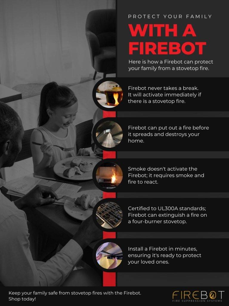 Protect Your Family With A Firebot 768X1024 1
